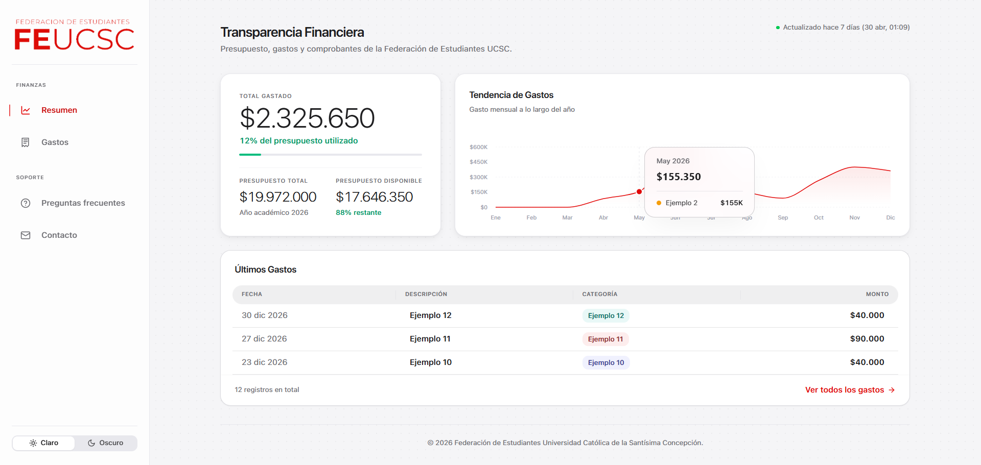 Portal de Gestión y Transparencia Financiera